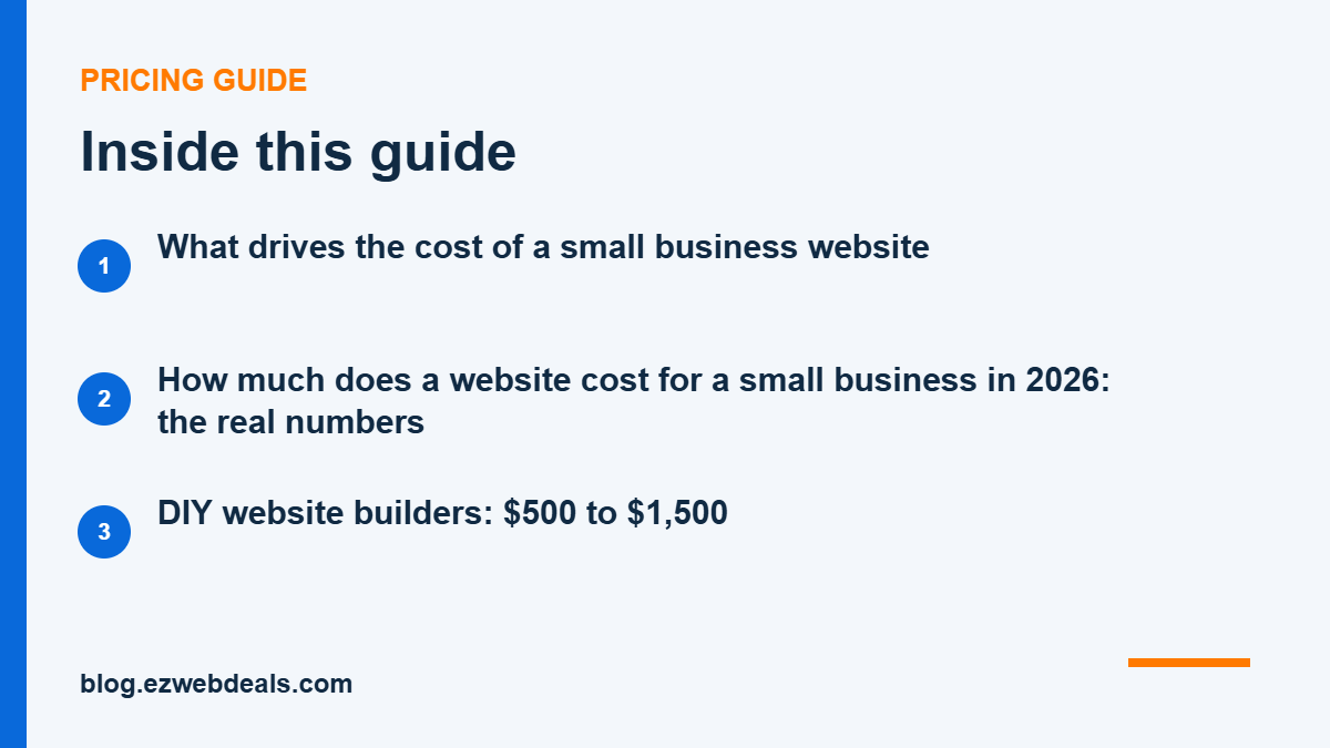 Key topics covered in How Much Does a Website Cost for a Small Business in 2026?