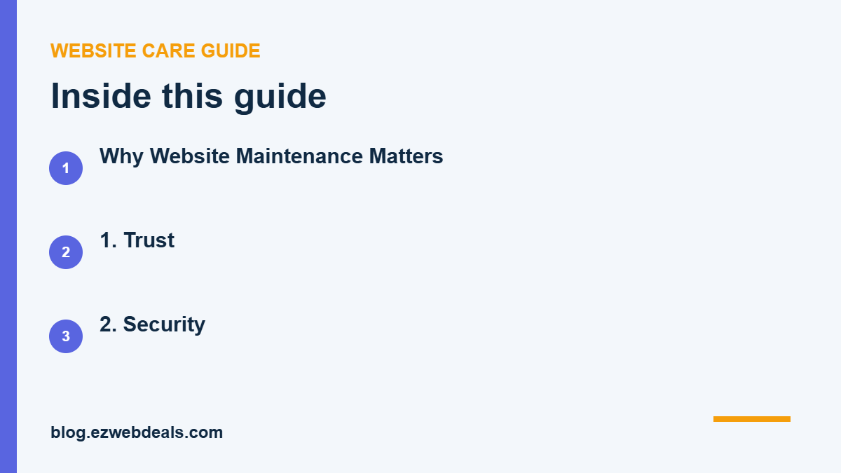 Key topics covered in Website Maintenance Checklist for Small Business: What to Check Every Month, Quarter, and Year